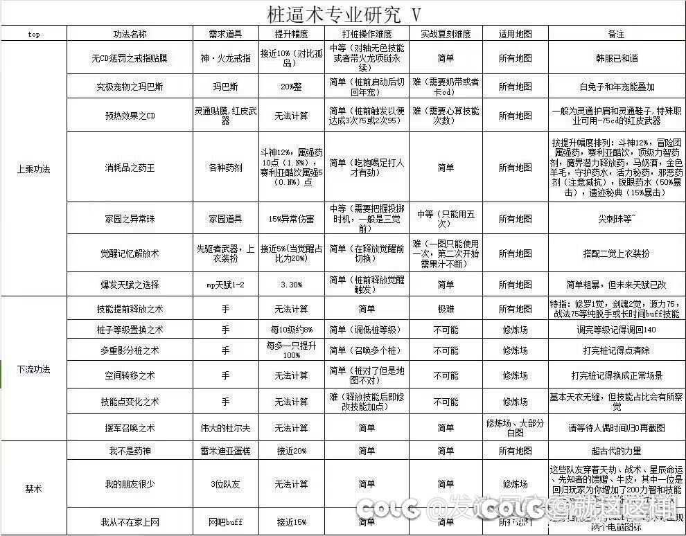 桩比就好好桩比，不要猴一半又装作正常打桩的样子1