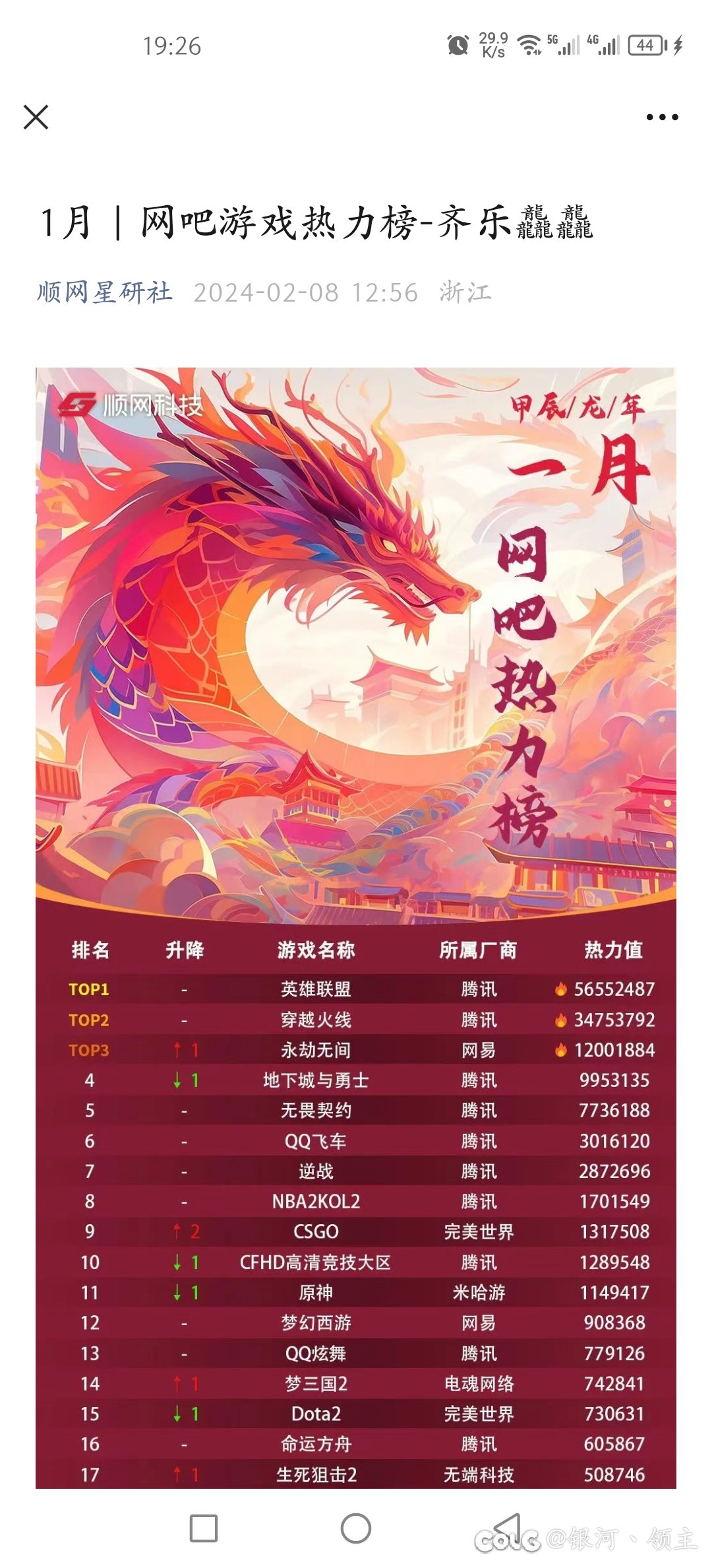 DNF15年来首次第五2