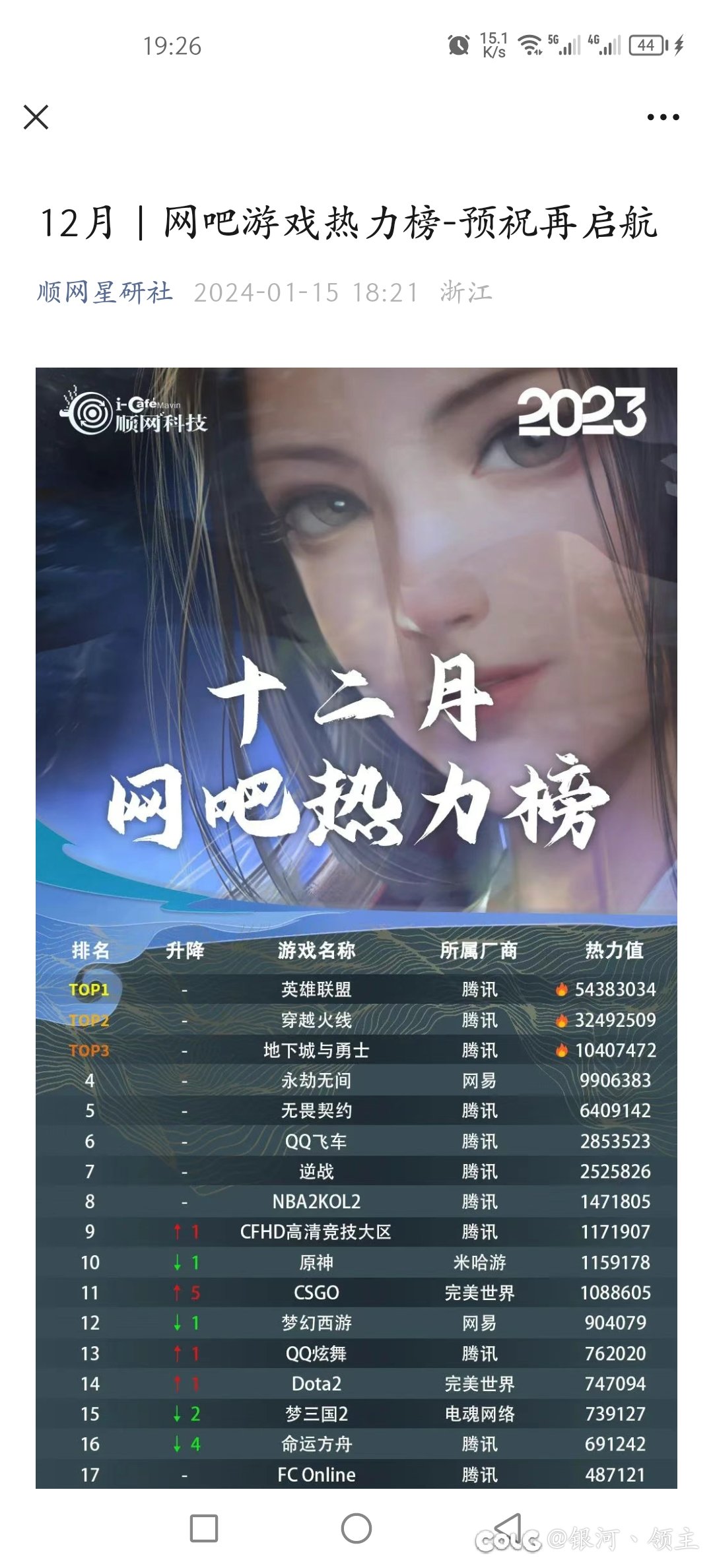 DNF15年来首次第五3