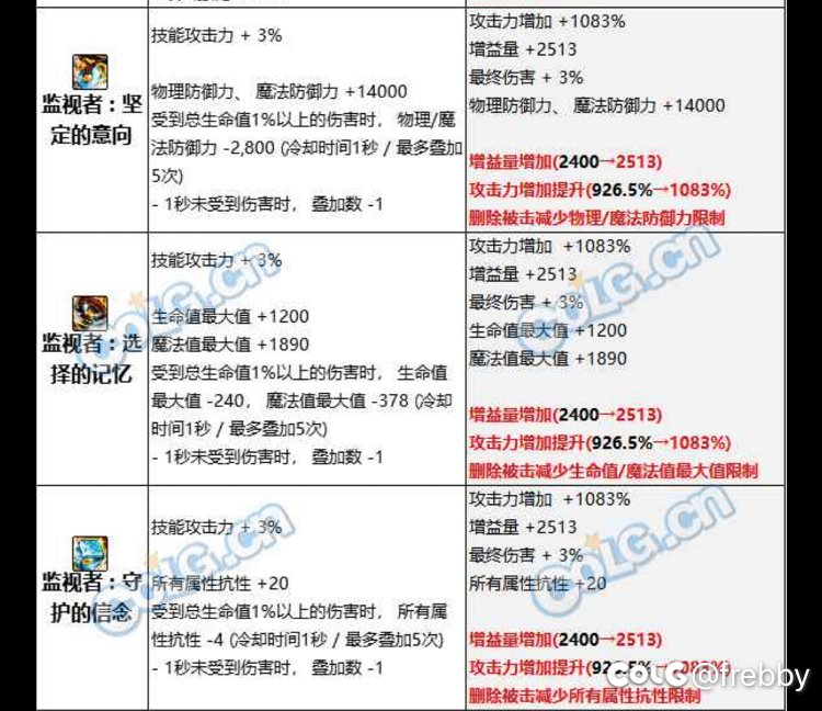 发现个问题，321以后奶还需要孤岛吗1