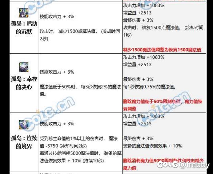 发现个问题，321以后奶还需要孤岛吗2