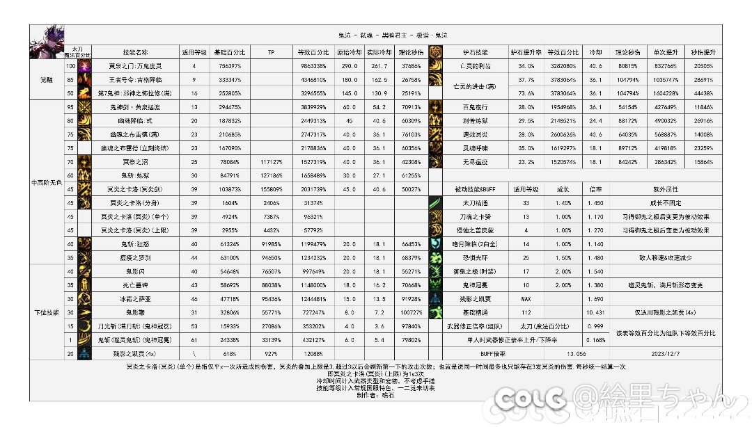 不提红白，就说鬼泣。2