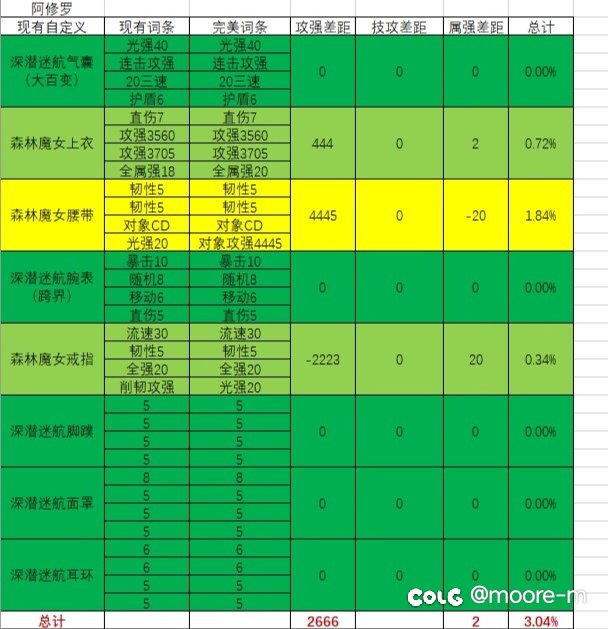 这要洗到啥时候啊，感觉毕业遥遥无期1