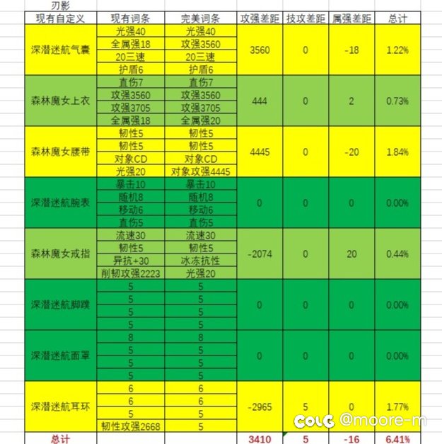 这要洗到啥时候啊，感觉毕业遥遥无期2