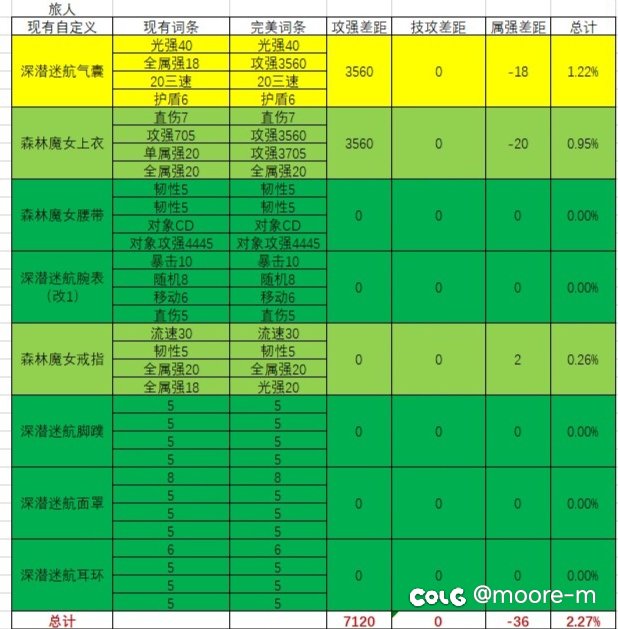 这要洗到啥时候啊，感觉毕业遥遥无期3