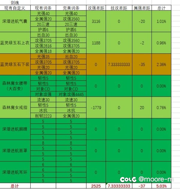 这要洗到啥时候啊，感觉毕业遥遥无期4