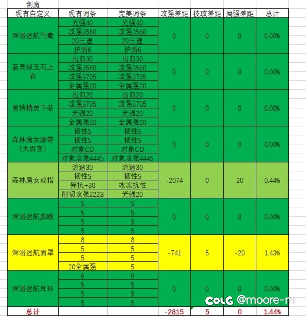 这要洗到啥时候啊，感觉毕业遥遥无期5