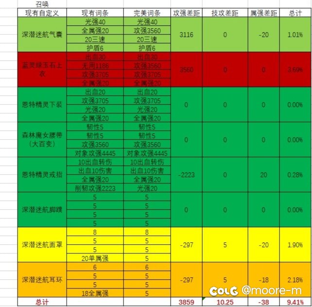 这要洗到啥时候啊，感觉毕业遥遥无期6