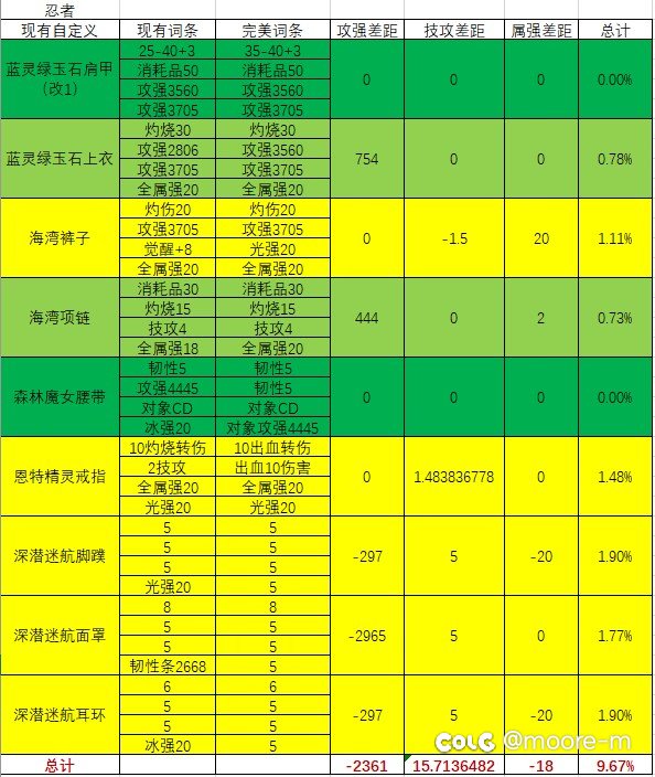 这要洗到啥时候啊，感觉毕业遥遥无期7