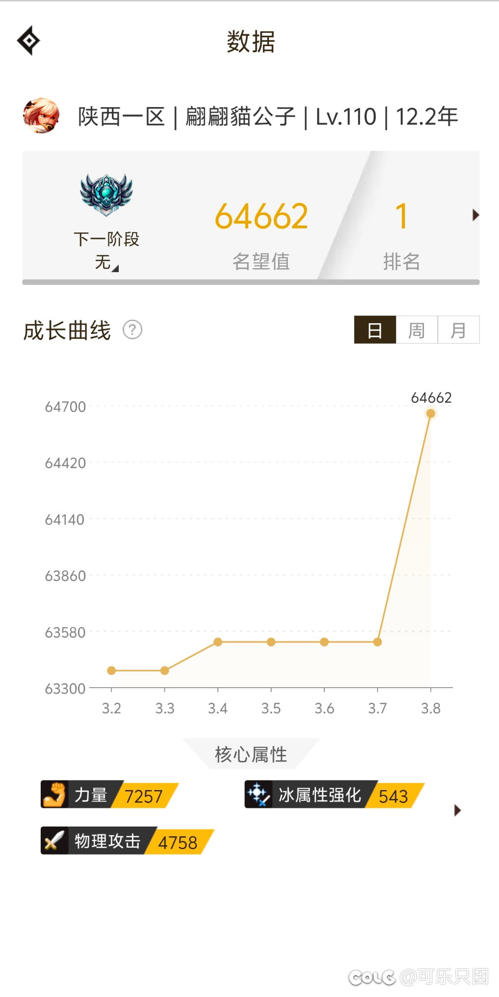 毒奶粉毕业啦，虽然还有不完美，倒也算圆梦了1