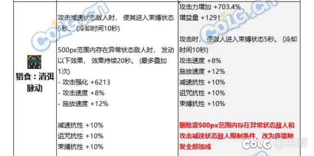 宣布超世界版本答案3