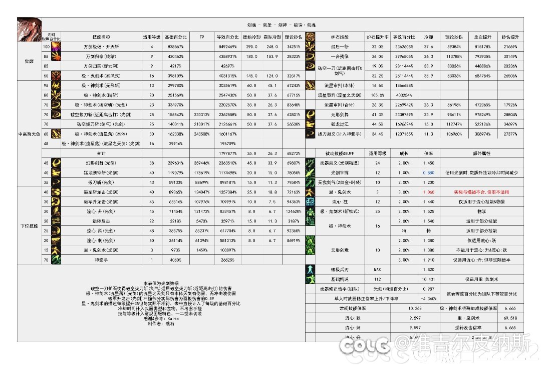 剑魂神剑劳，用短剑1