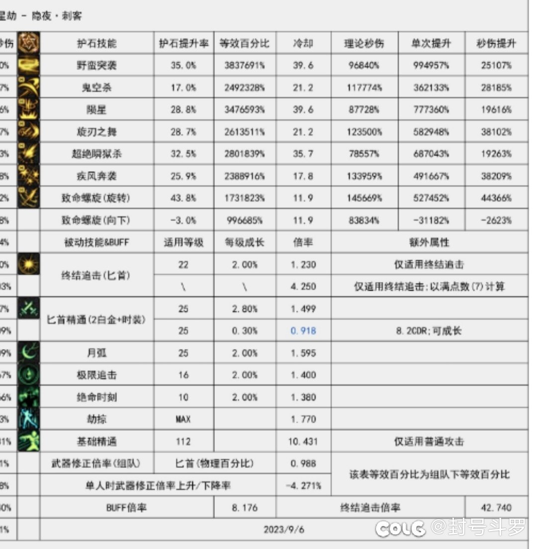 为什么都选陨星1