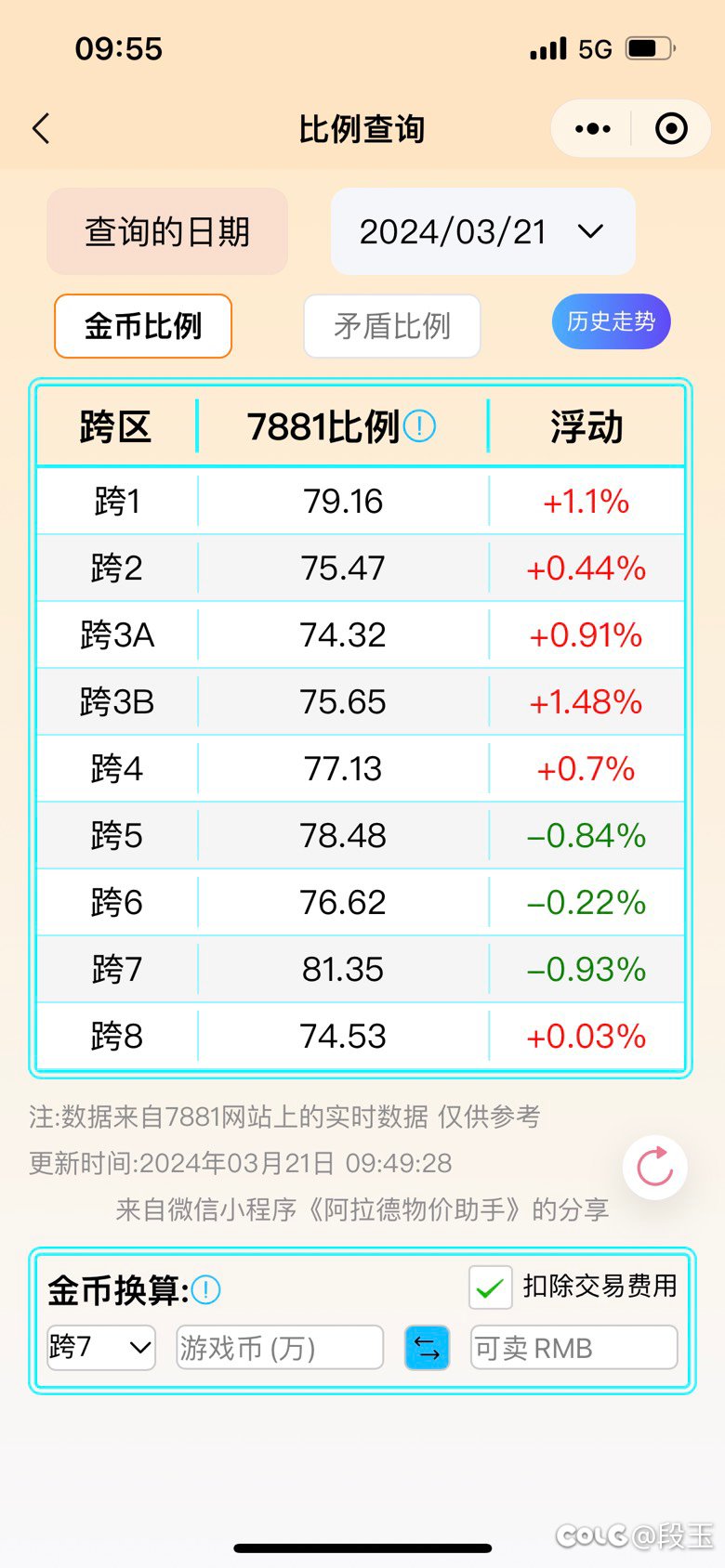 真正的黑奴区是跨七，跨七跨八上半年何时合并。1