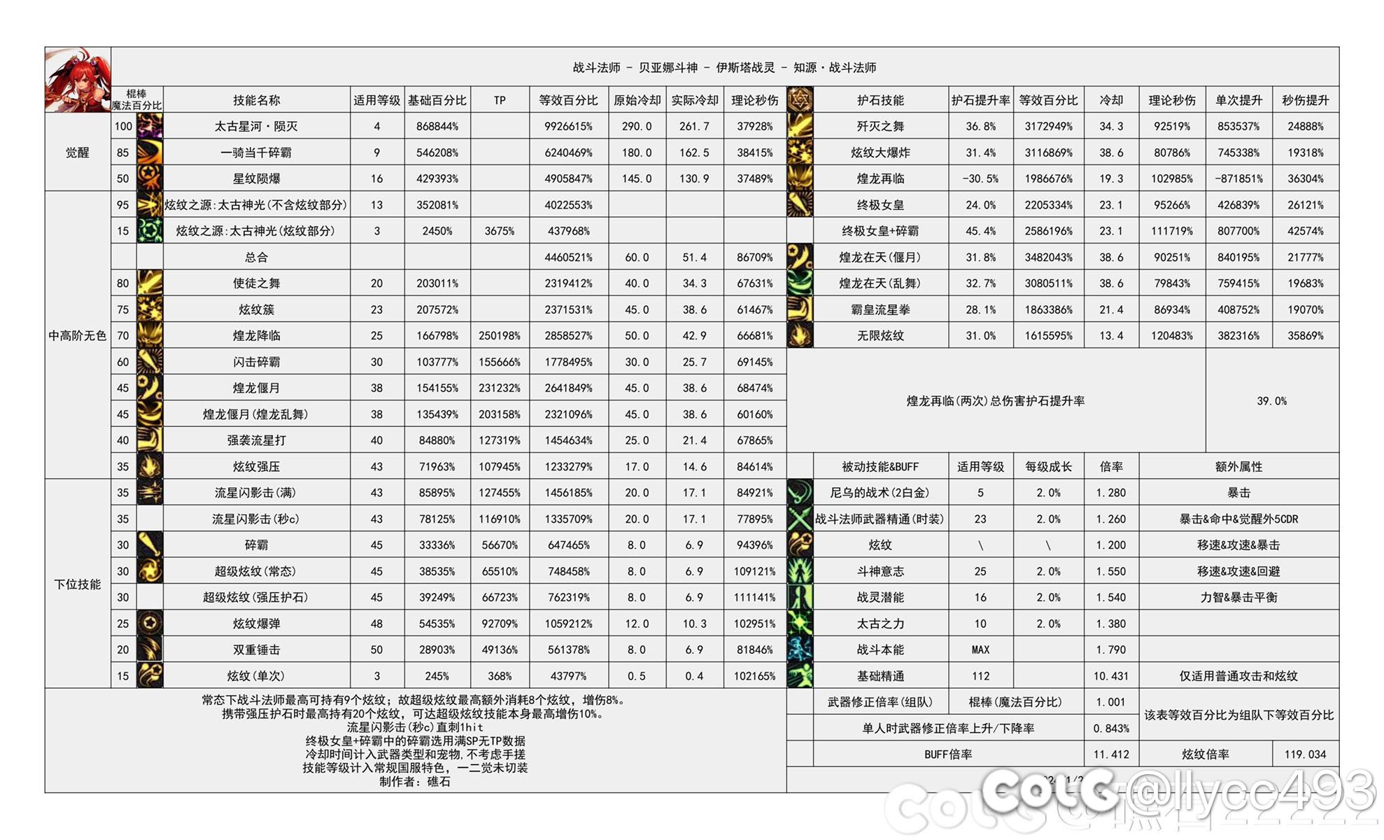 针对此次战法霸凌式削弱，有必要从技能数据方面彻彻底底的分析一下是否太强4