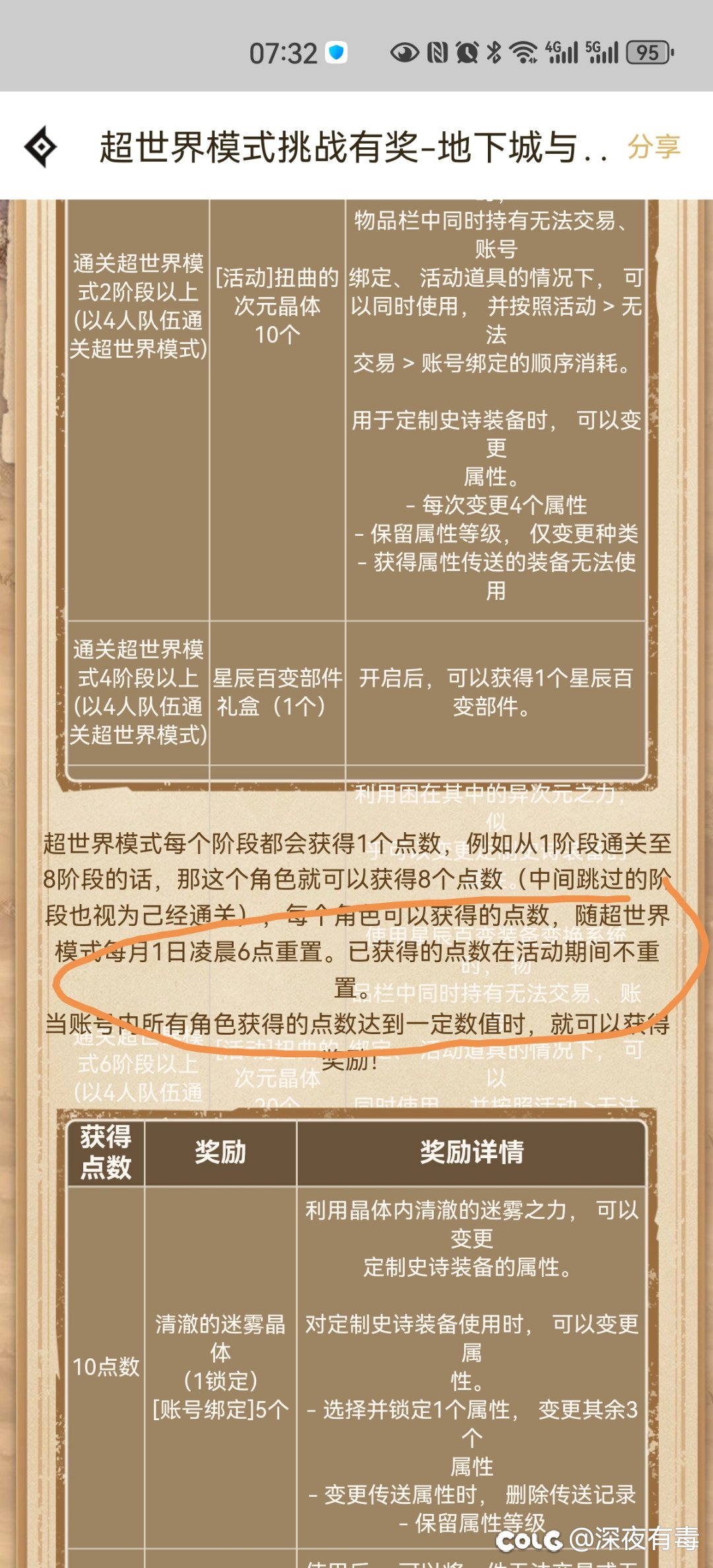 必须10个角色打4阶，或者5个打8阶了？1