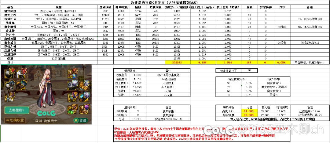 攻速鞋或再次崛起？3.21版本三种主流搭配强度对比（出血、tp、直伤）3