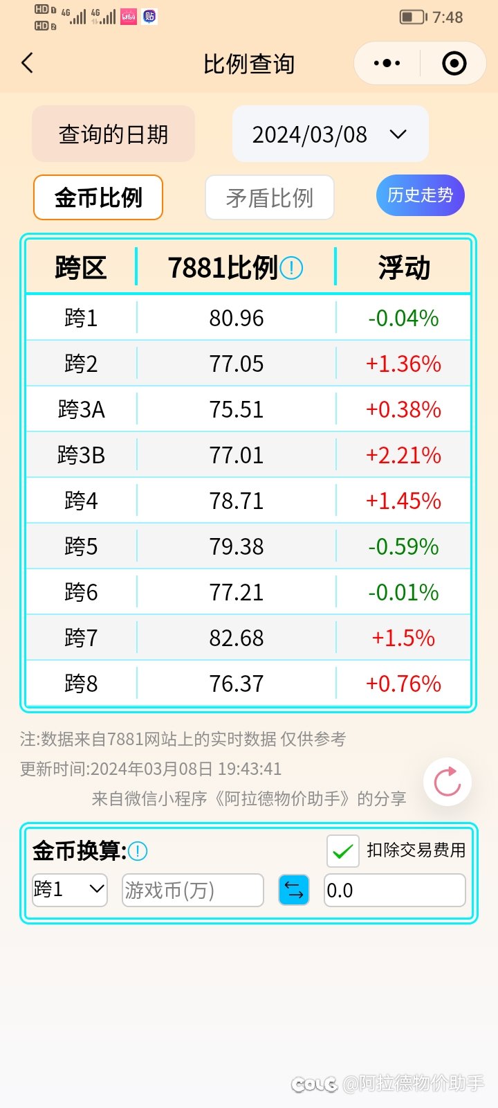 DNF3.8金币比例、点券价格、部分物价走势、礼包回血率等分享1