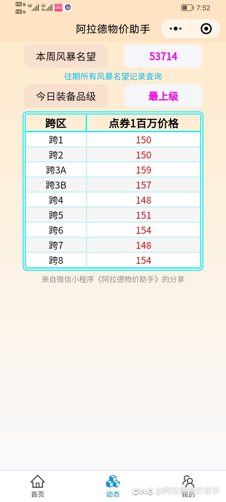 DNF3.8金币比例、点券价格、部分物价走势、礼包回血率等分享2