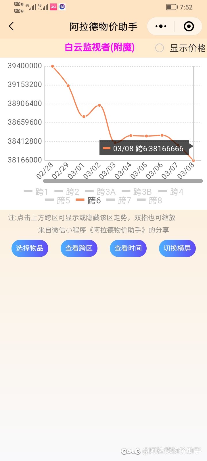 DNF3.8金币比例、点券价格、部分物价走势、礼包回血率等分享4