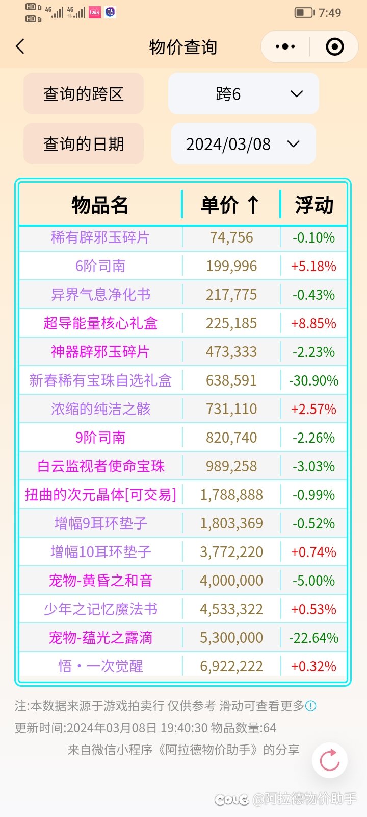 DNF3.8金币比例、点券价格、部分物价走势、礼包回血率等分享7