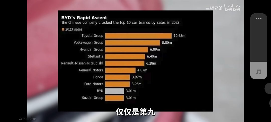 丰田居然还是这么能打1