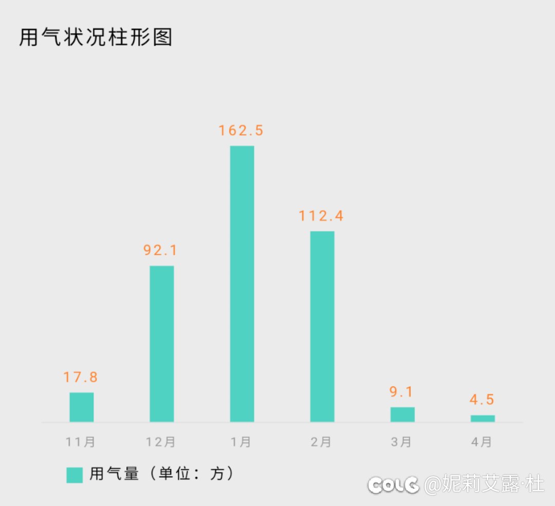 看了下家里的天然气使用量1