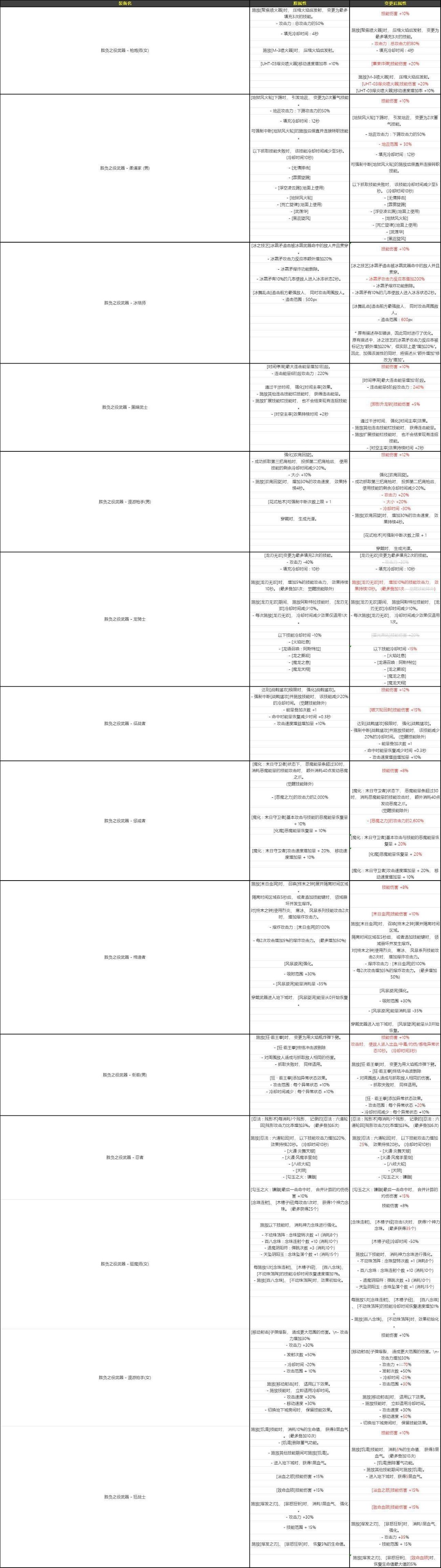 tyf全部CP1