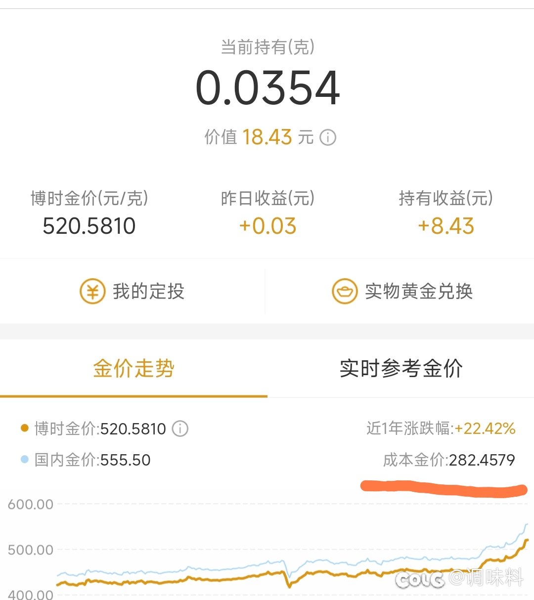 我！黄金纯赚84.3%！1