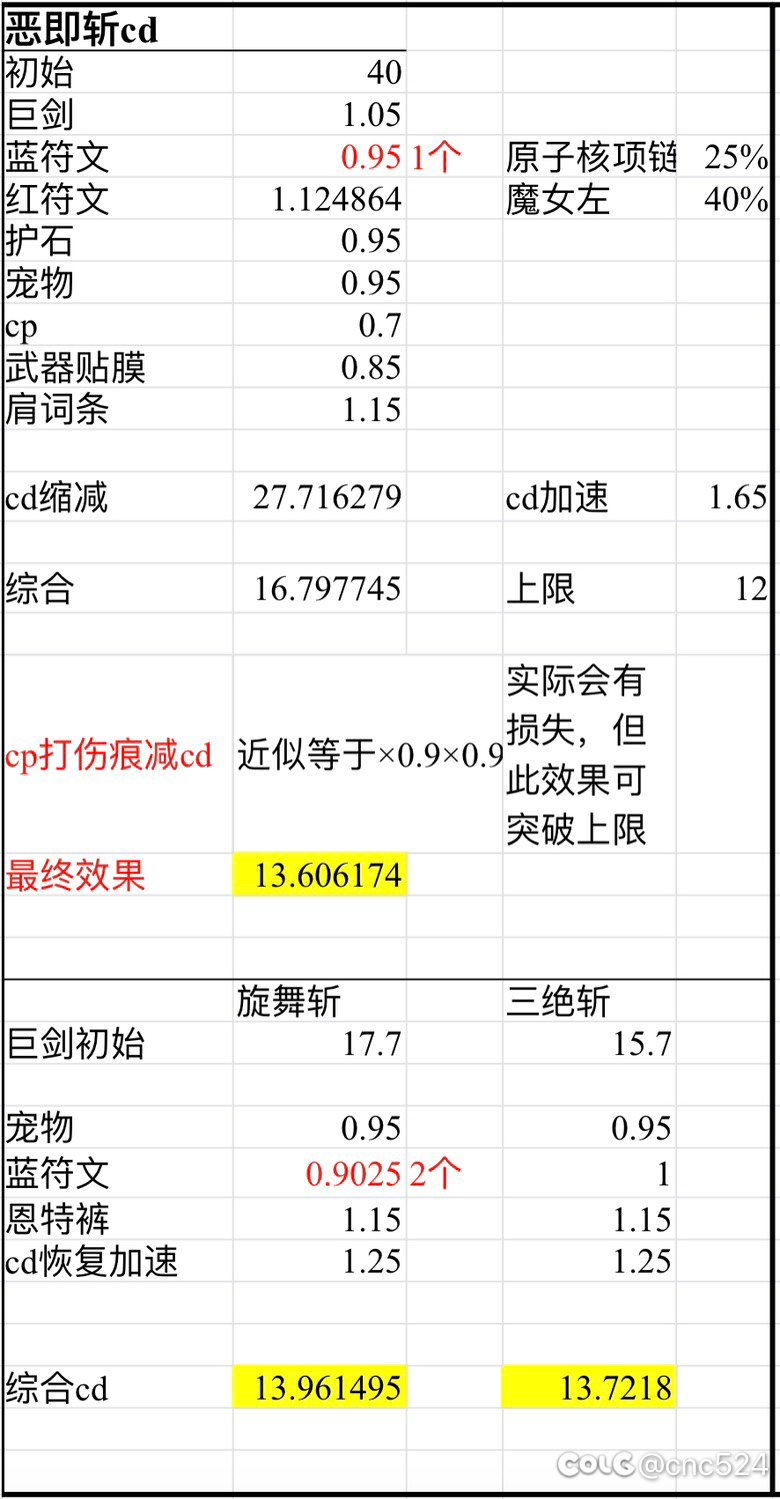 分享几种CP巨宗的cd搭配8