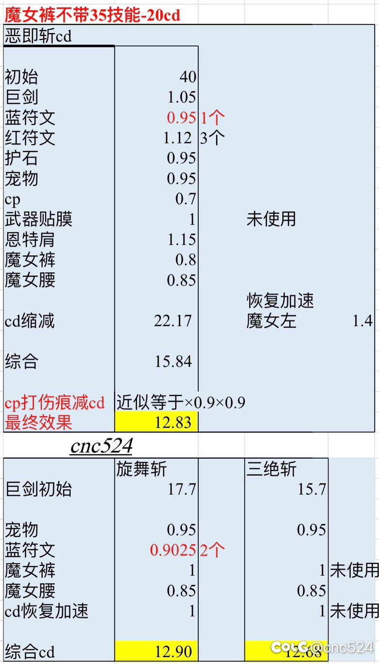 分享几种CP巨宗的cd搭配2