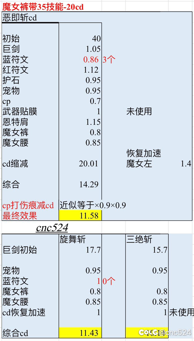 分享几种CP巨宗的cd搭配3