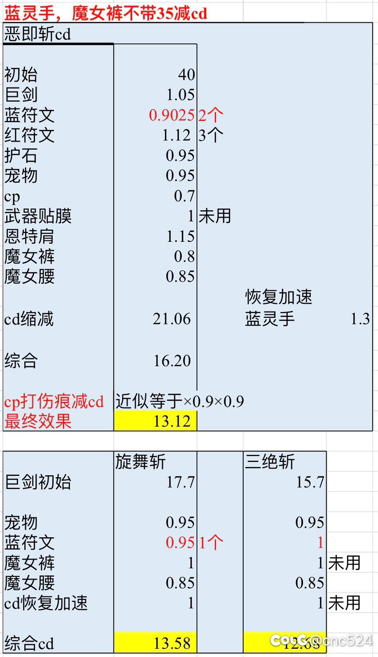 分享几种CP巨宗的cd搭配5