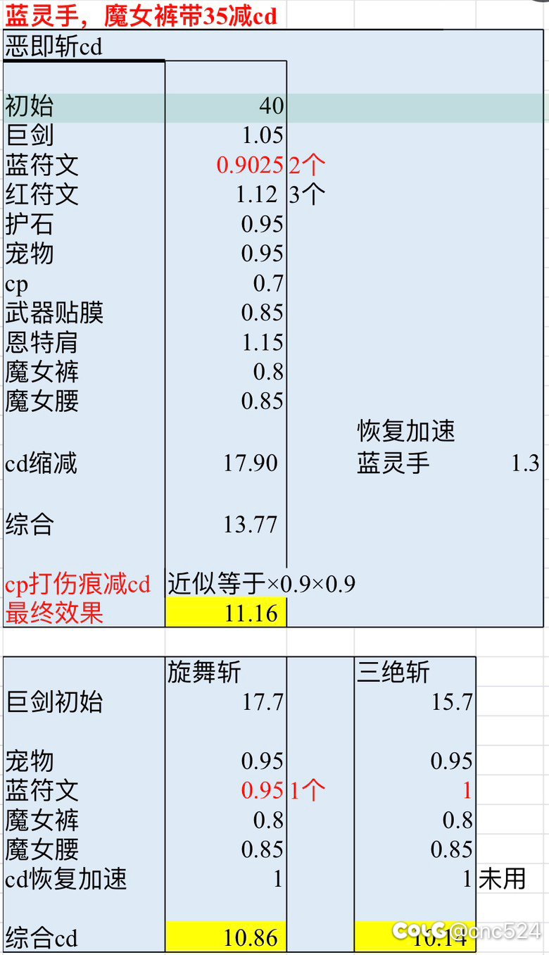 分享几种CP巨宗的cd搭配6