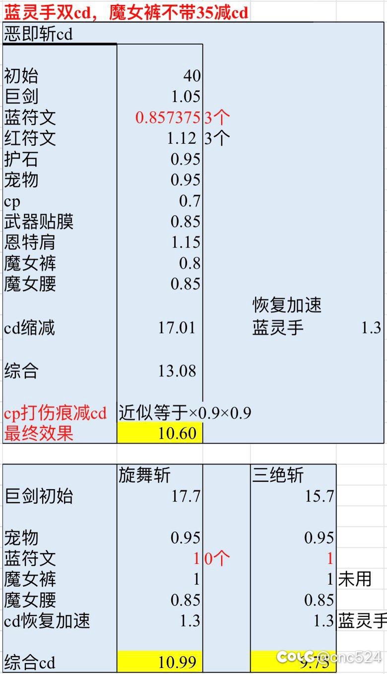 分享几种CP巨宗的cd搭配7