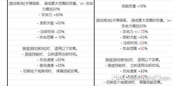 有一说一，嫚嫚是不是把增加改成减少次数更好？1