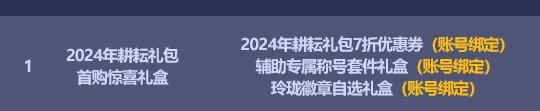 五一套是不是一共能得三个称号？1