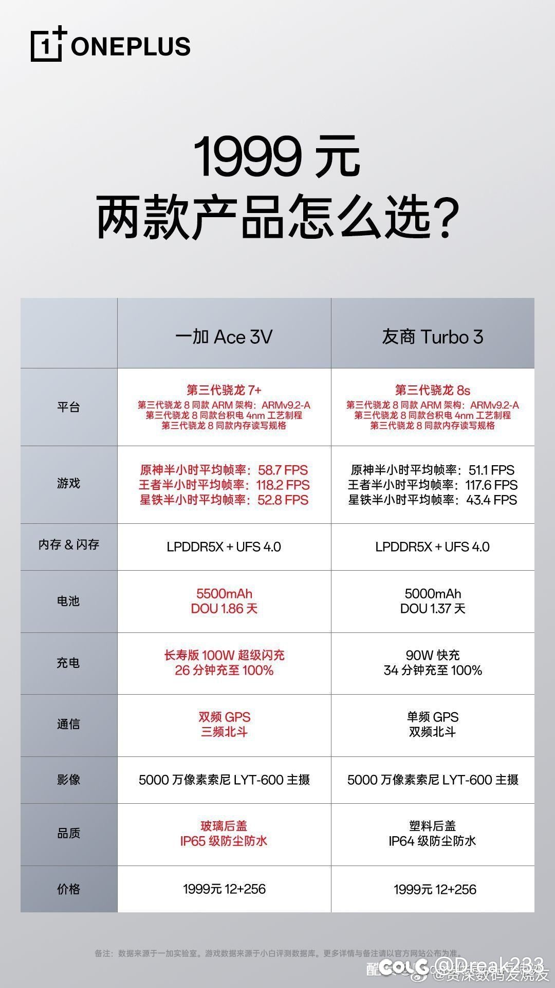 小米这个红米turbo3全方位被一加ace3v吊打啊1