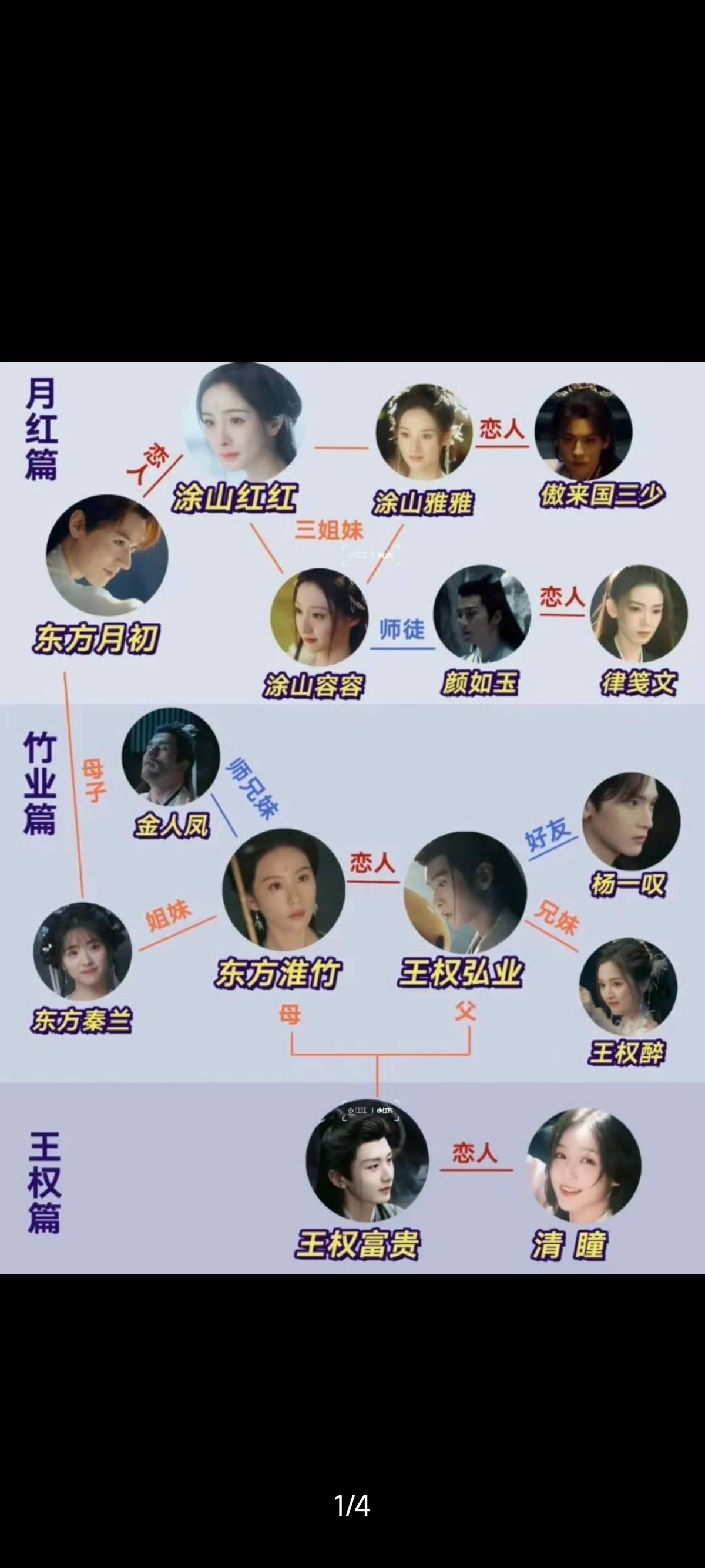 漫改剧魔改人物关系河里吗1