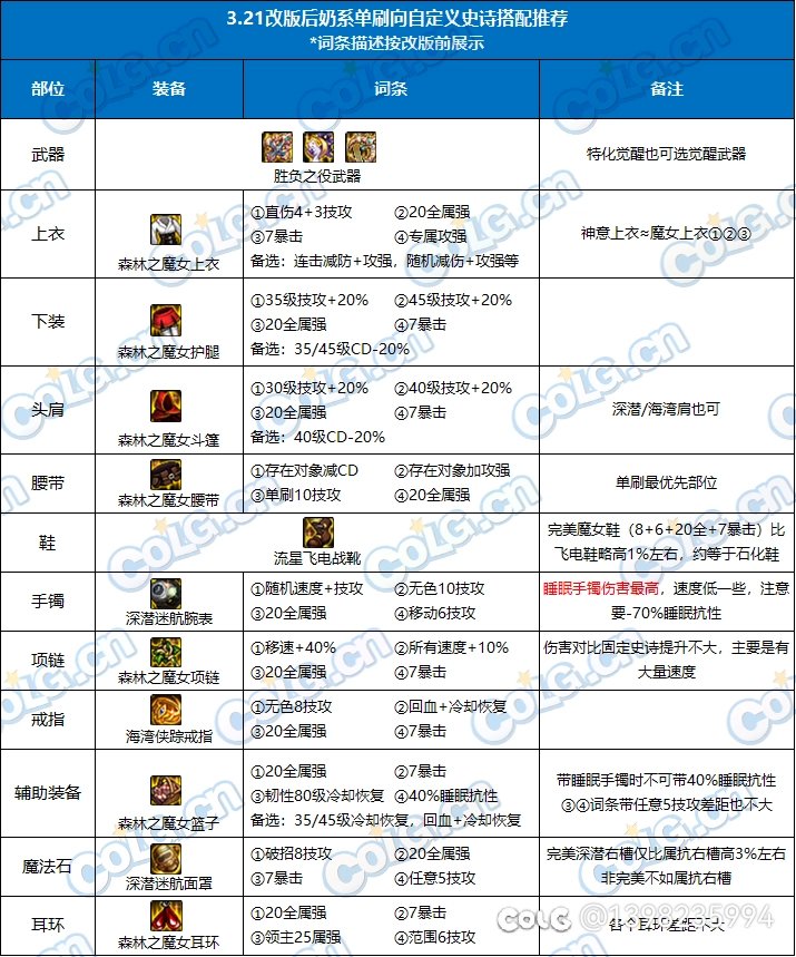 大佬们 奶的输出装怎么搭配啊   奶爸是不是不一样啊2