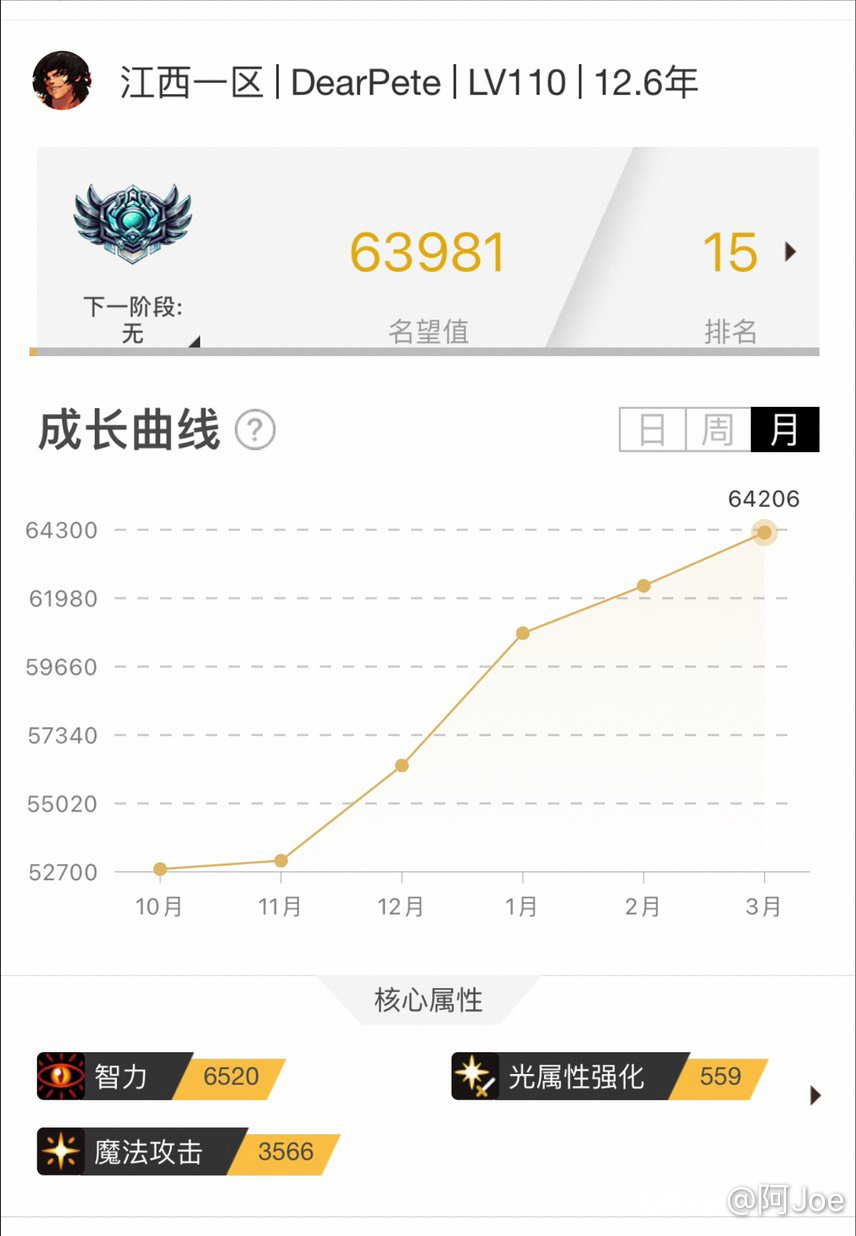 321之后有其他兄弟名望也掉了吗？1