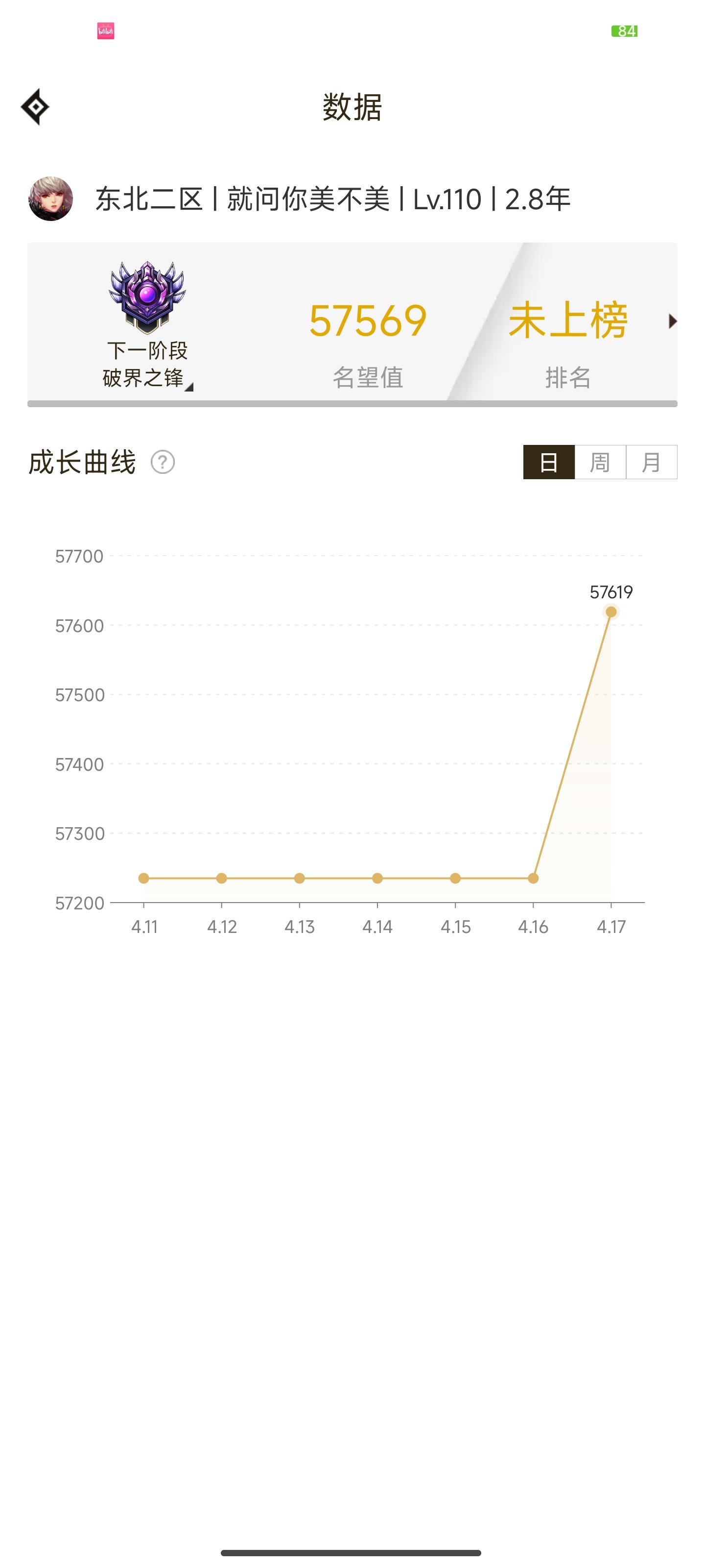 更新后有人掉名望了吗2