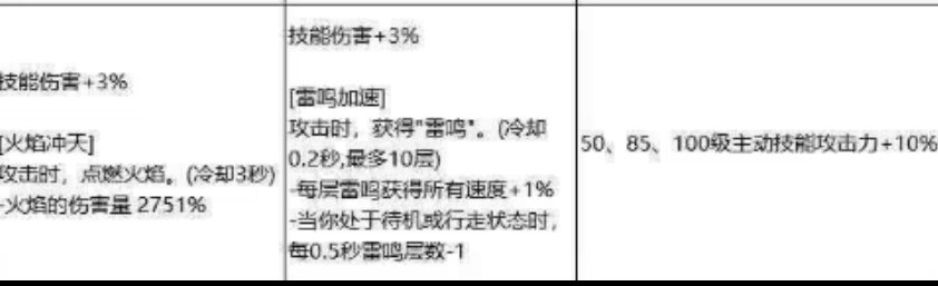 算了一下雾神的觉醒武器。发现提升比制式类要小。3