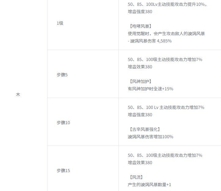 算了一下改版后觉醒武器的可行性。2