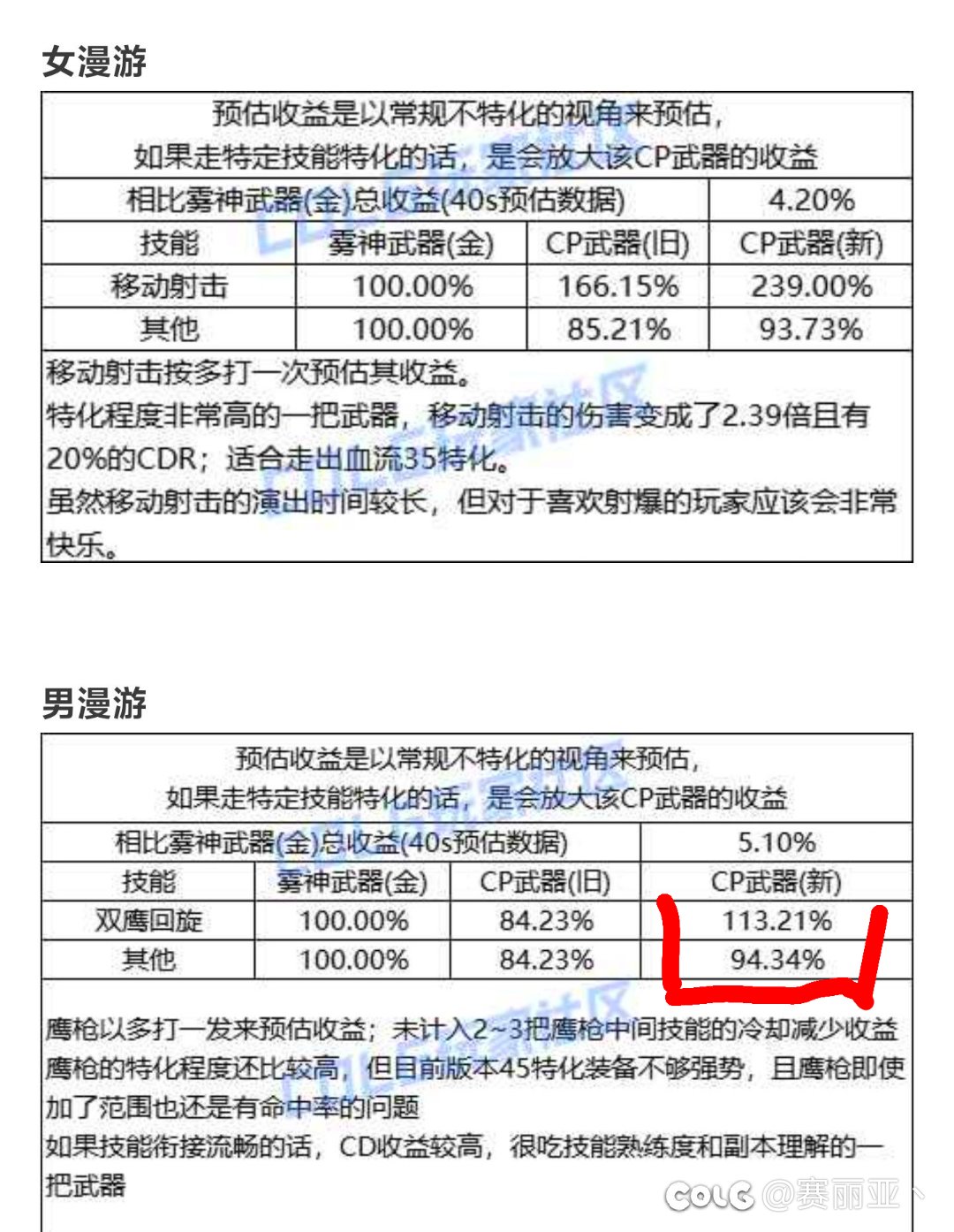 男漫游cp.就这？luan用啊？1