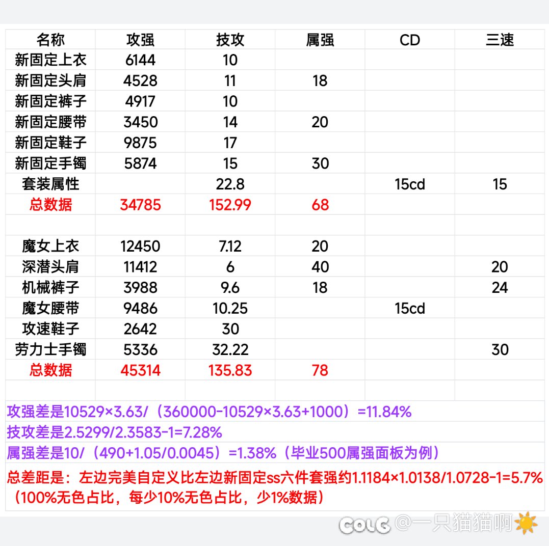 新固定ss强度简易版，笑不语了家人们⇀‸↼2