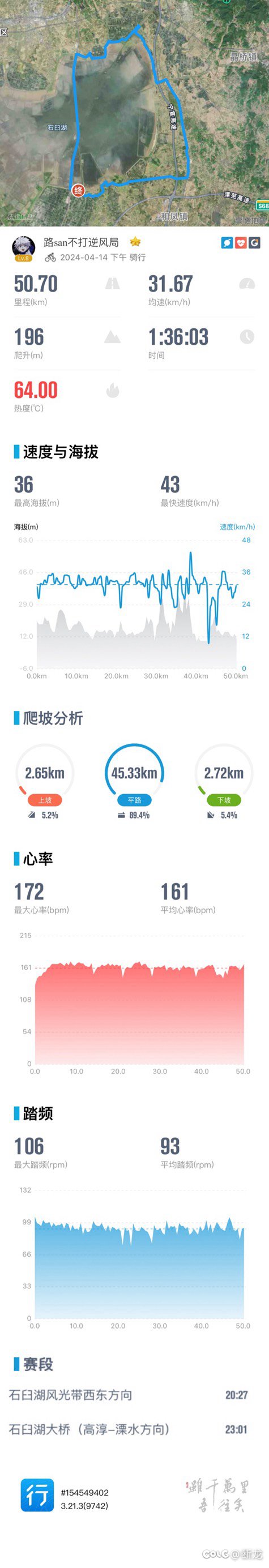 上班摸鱼发现很多人发骑行1