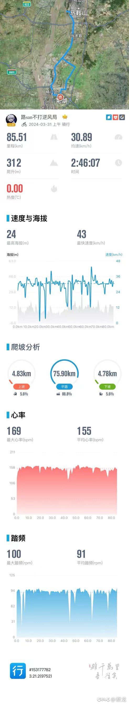 上班摸鱼发现很多人发骑行2