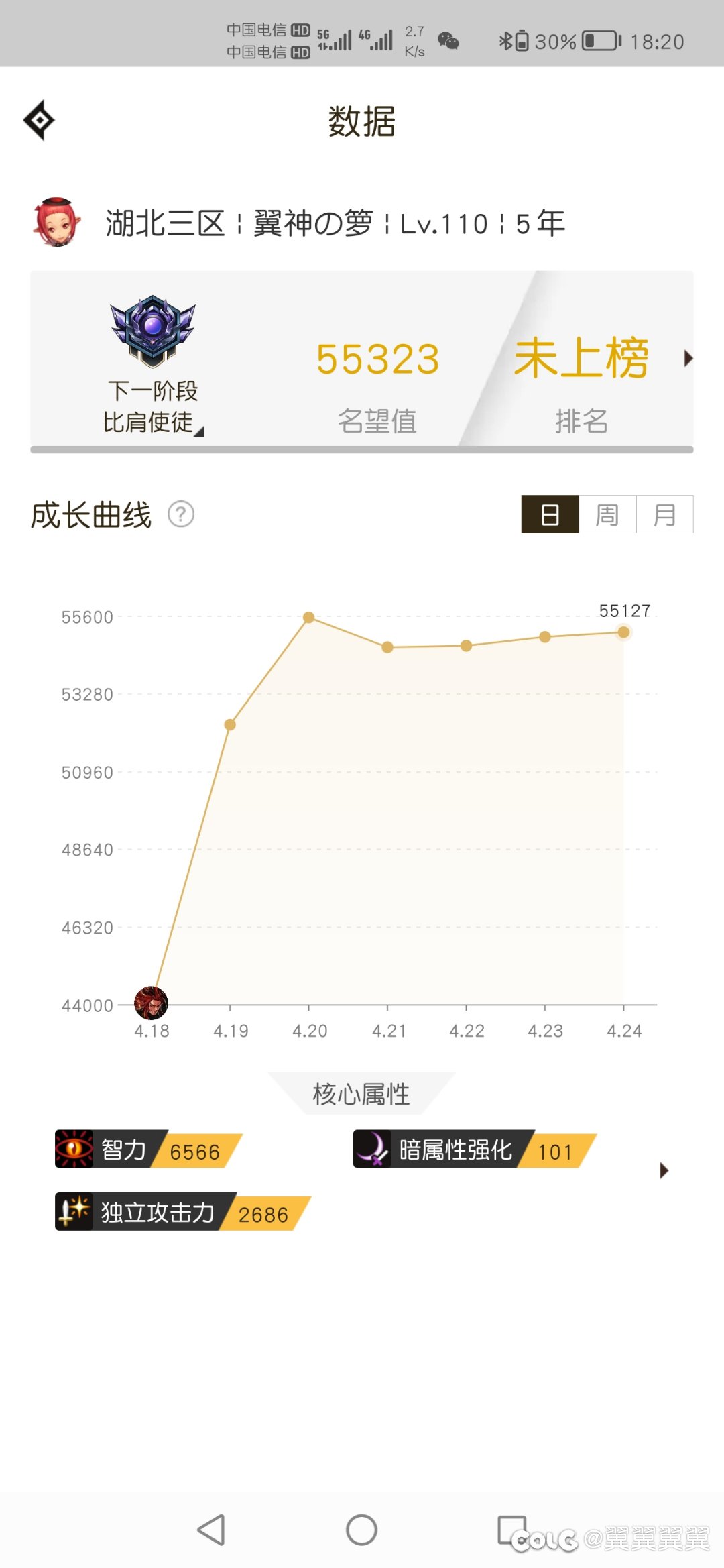 能奶能单刷不是挺好吗，看不下去了来表达一下。2