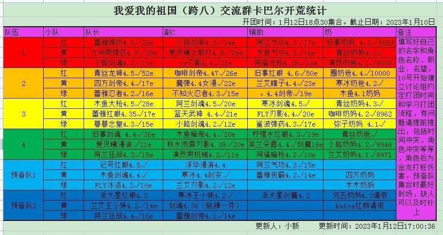跨八《深渊》工会备战雾神团本纳新4